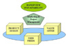 thumbnail link to diagram of RangeView sustainability