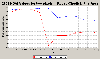 thumbnail link to Fig. 5, PixelGrabber graph