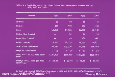 Pesticide cost for Pinal Count Pest Management Gowers for 1971, 1972, 1973, 1974 slide