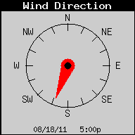 Current Wind Direction