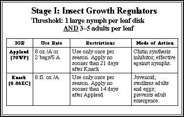 Chart of things to consider when deciding to use IGRs in the first stage of whitefly control