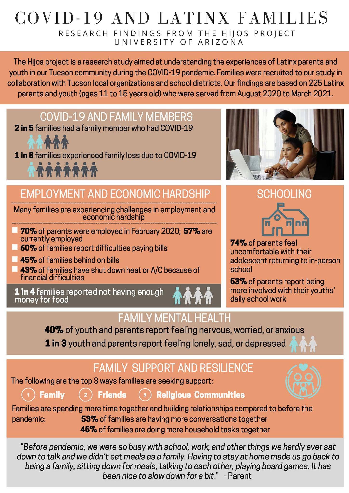 COVID-19 and Latinx Families