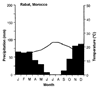 Thumbnail link to figures 2a, 2b and 2c