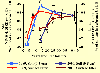 Link to Cobo & Carreira Fig. 8