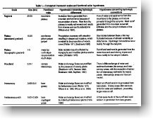 Hypotheses