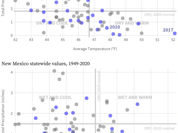 AZ and NM temperature and precipitation during past La Niña events