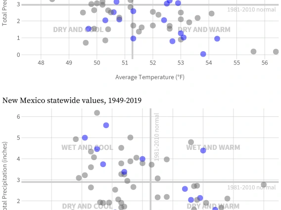 AZ and NM temperature and precipitation during past La Niña events