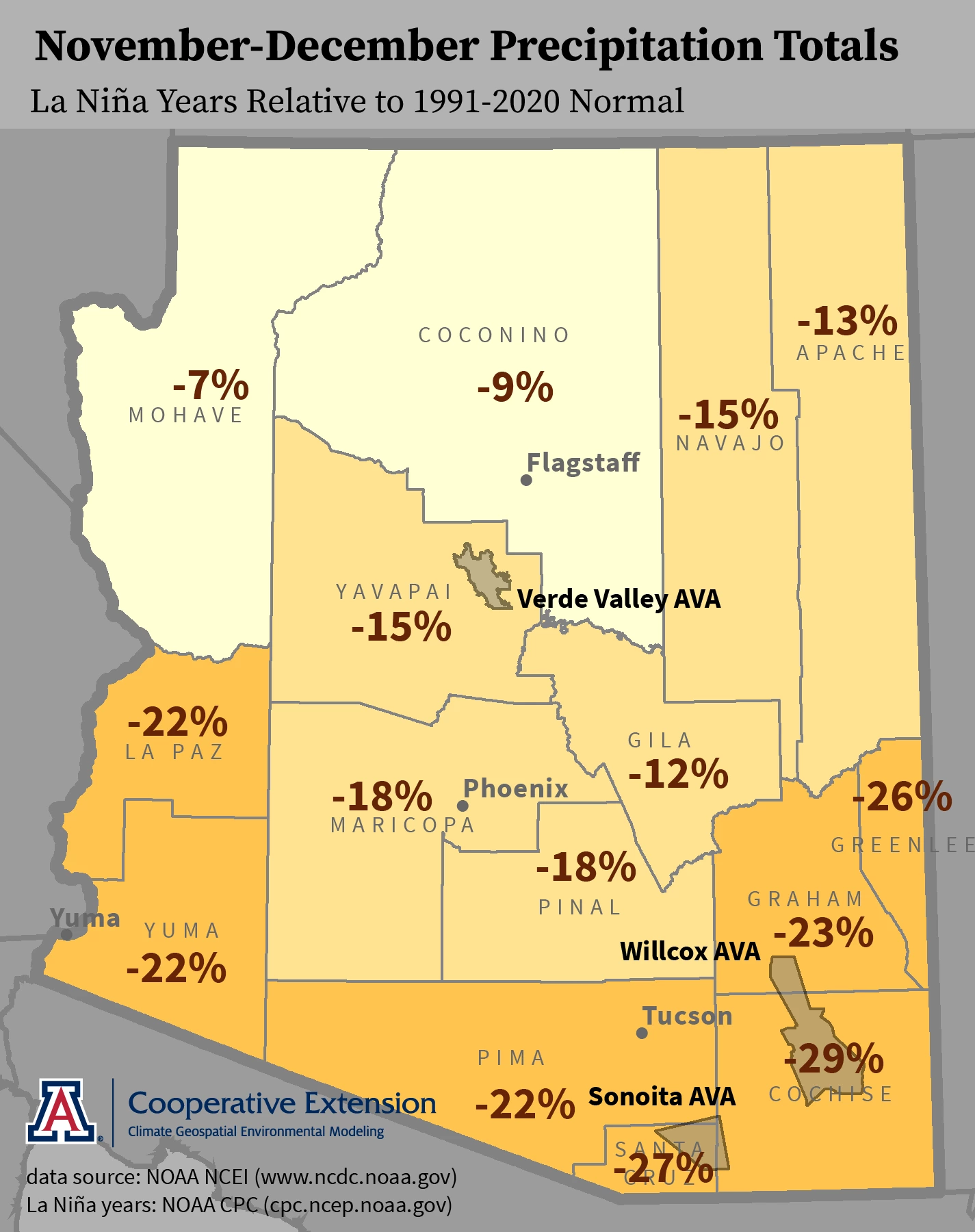 Arizona county precipitation deficits during November and December during past La Niña events