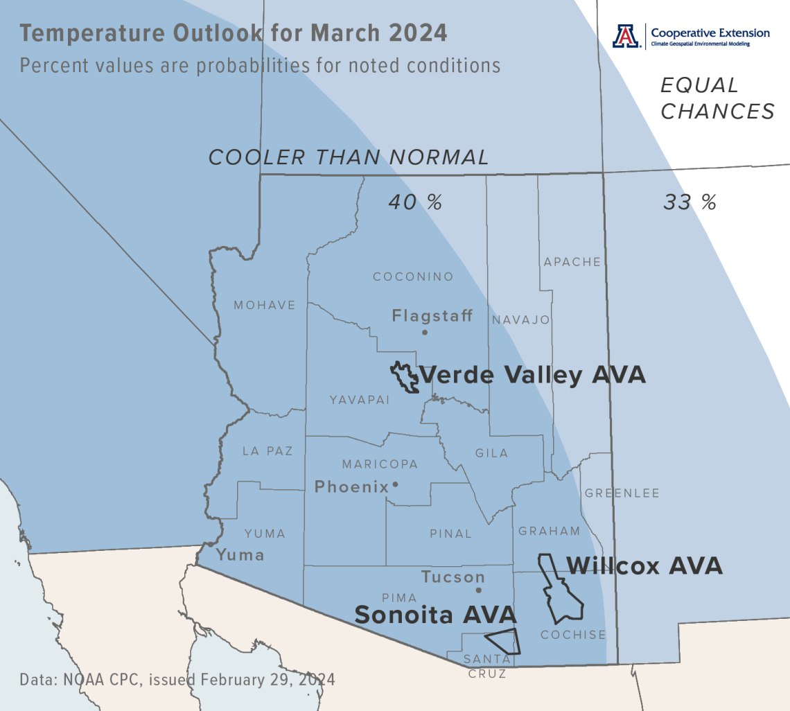 March 2024 temperature outlook map for Arizona